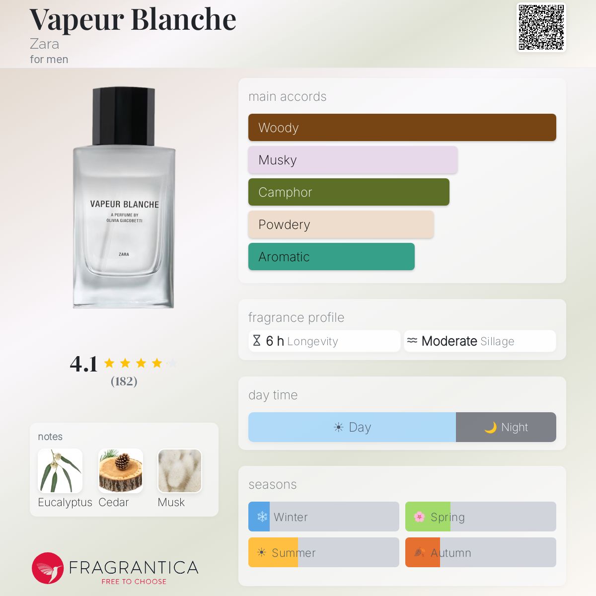 Profile card