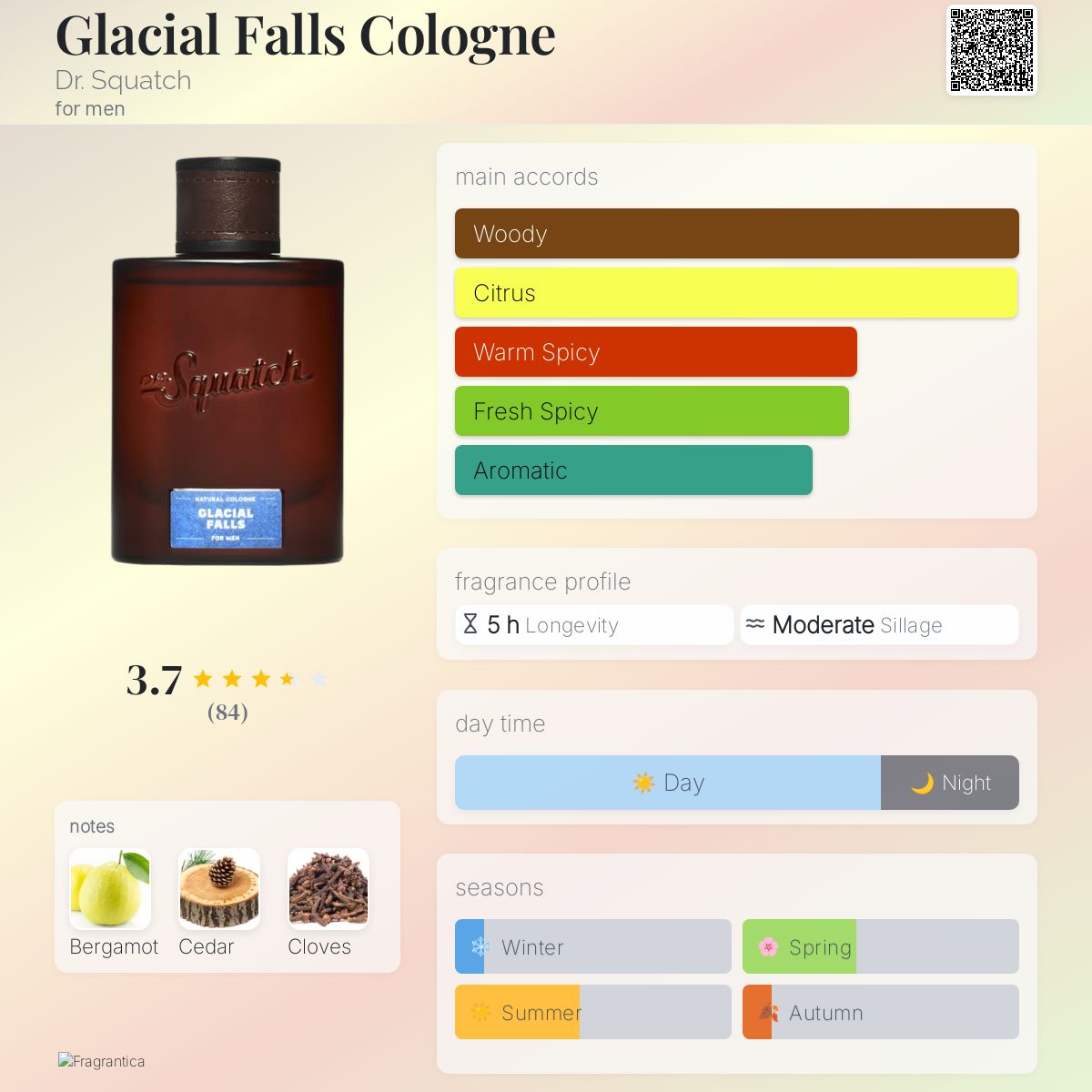 Glacial Falls Cologne Dr. Squatch cologne - a fragrance for men 2023