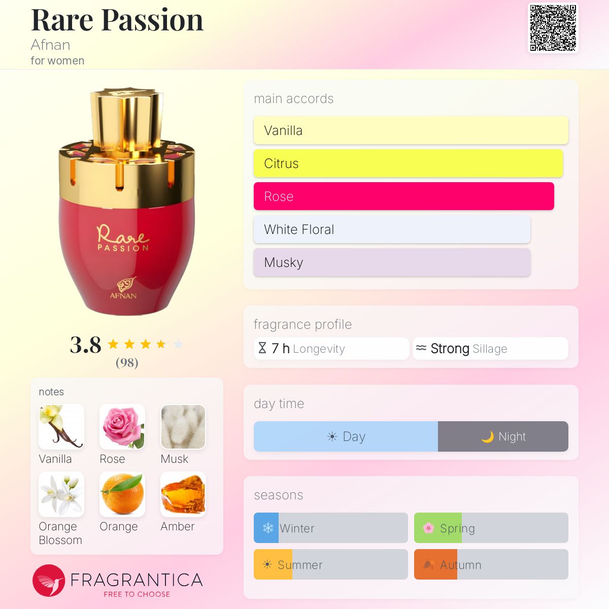 Profile card