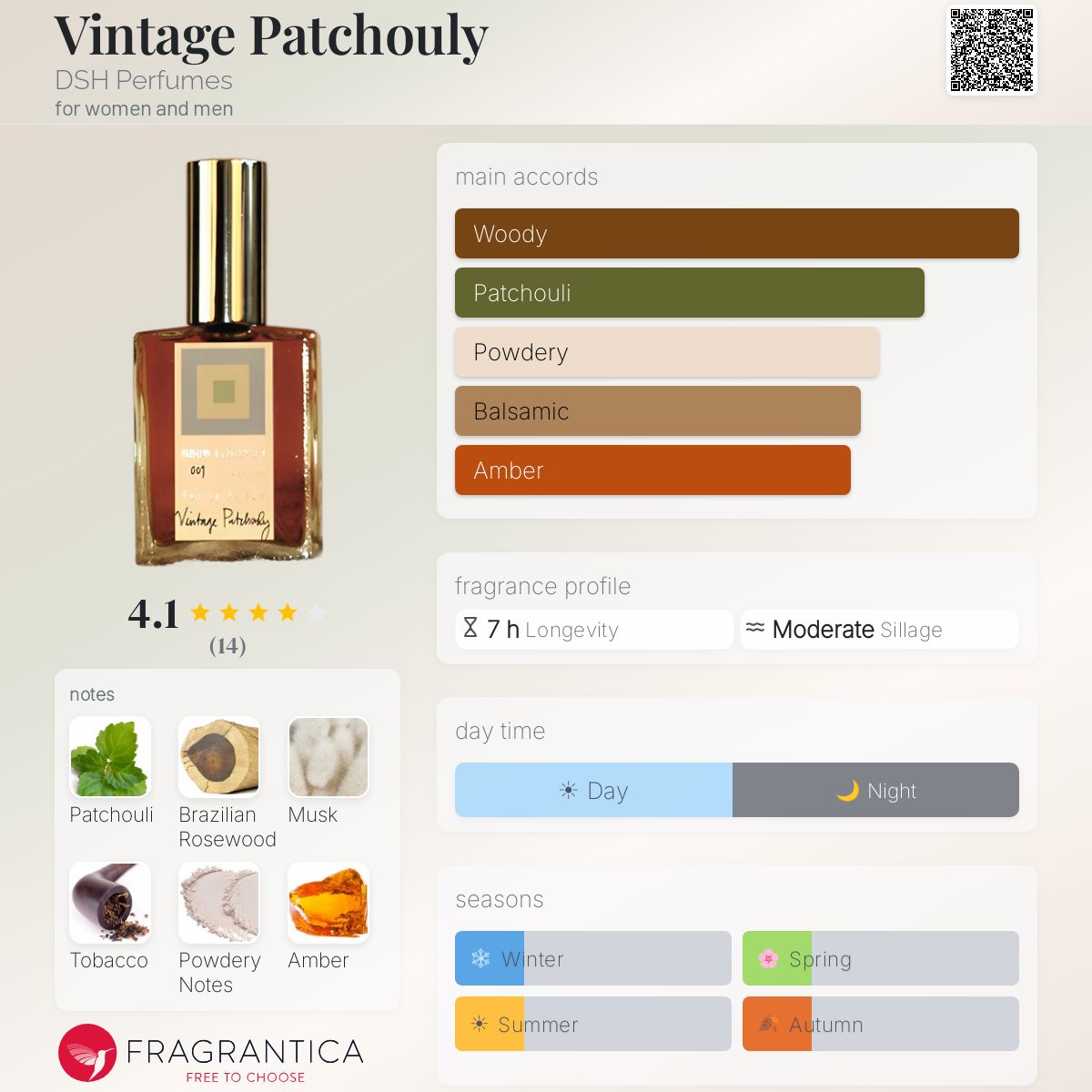 Fragrantica image 5