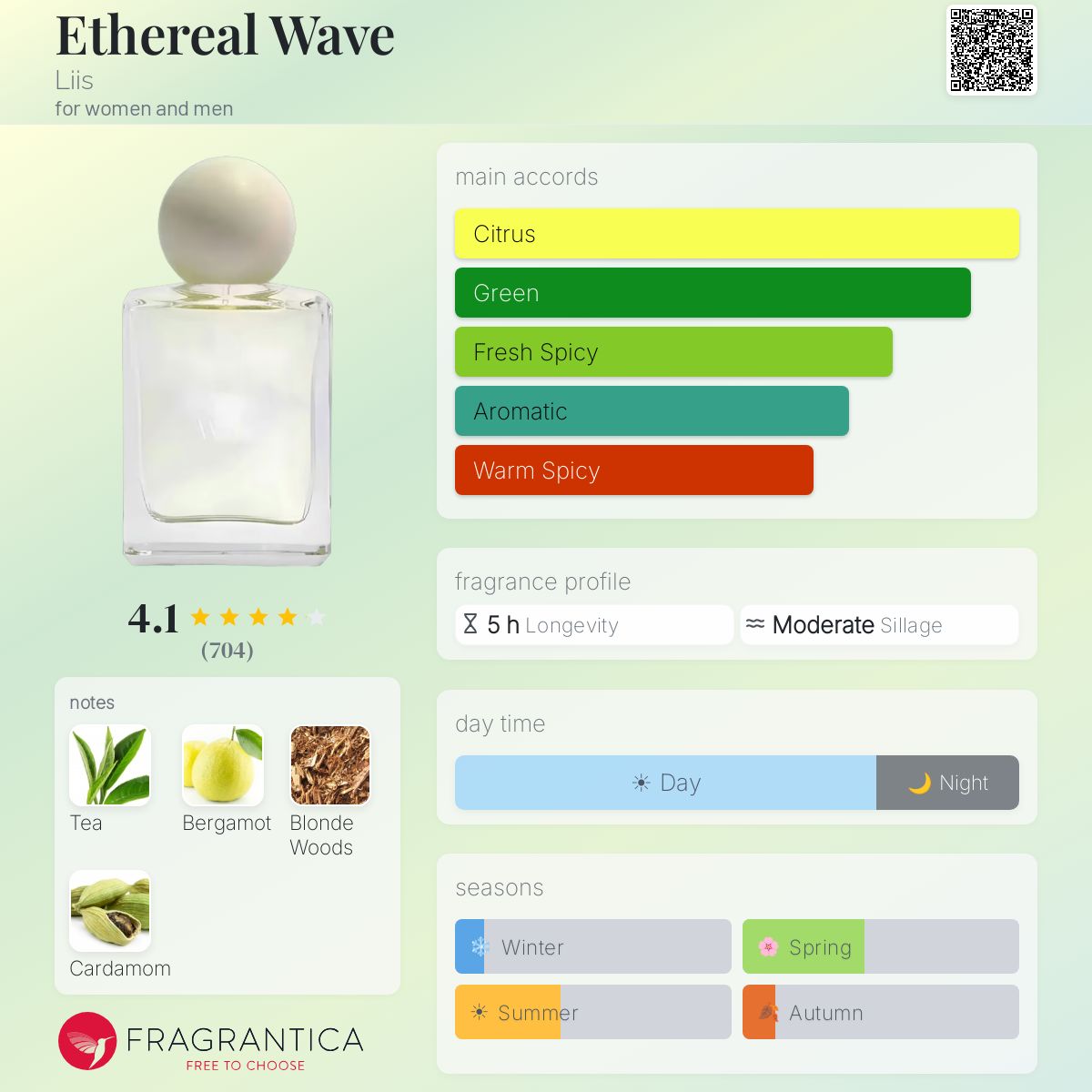 Ethereal Wave Liis perfume - a fragrance for women and men 2023
