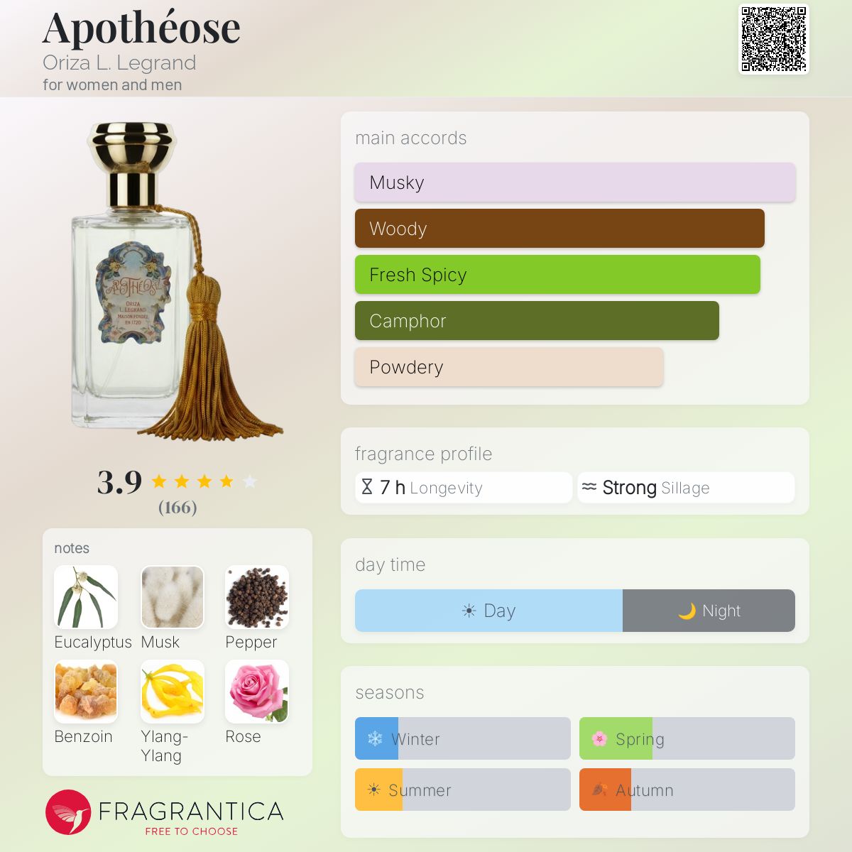 Profile card