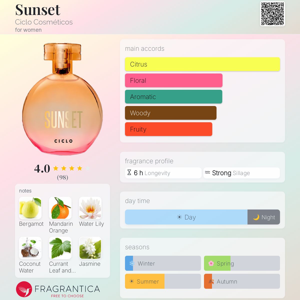 Profile card