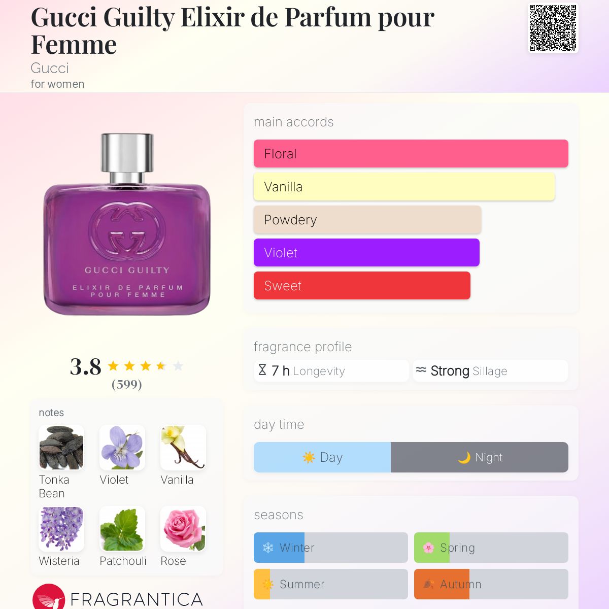 Gucci Guilty Elixir de Parfum pour Femme Gucci perfume - a