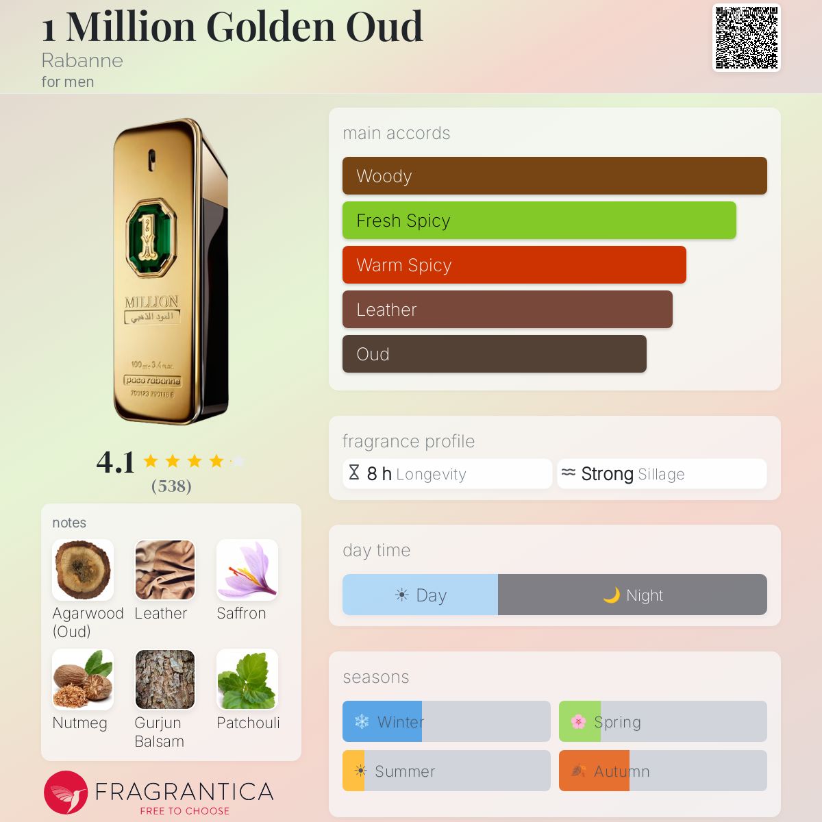 Profile card