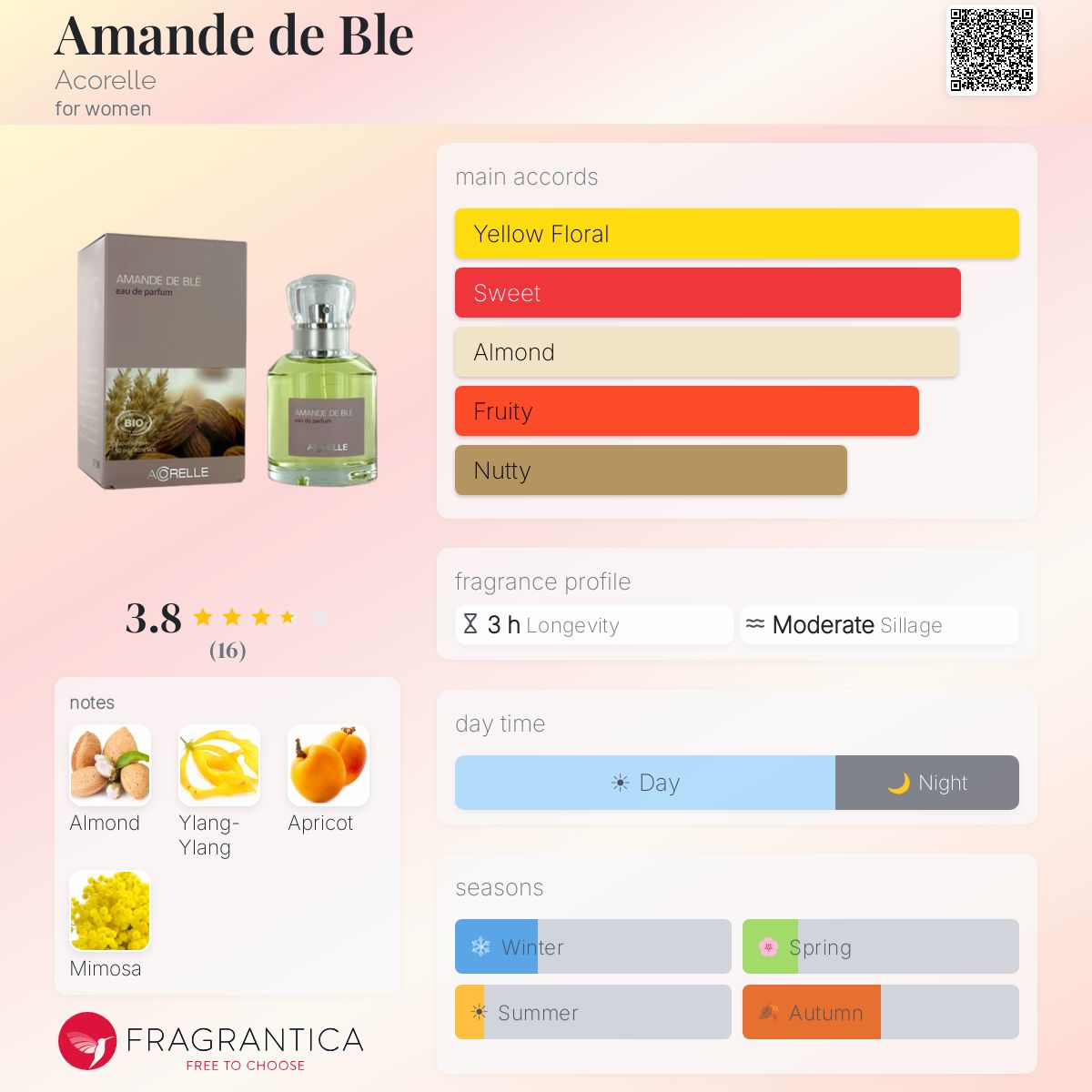 Fragrantica image 5
