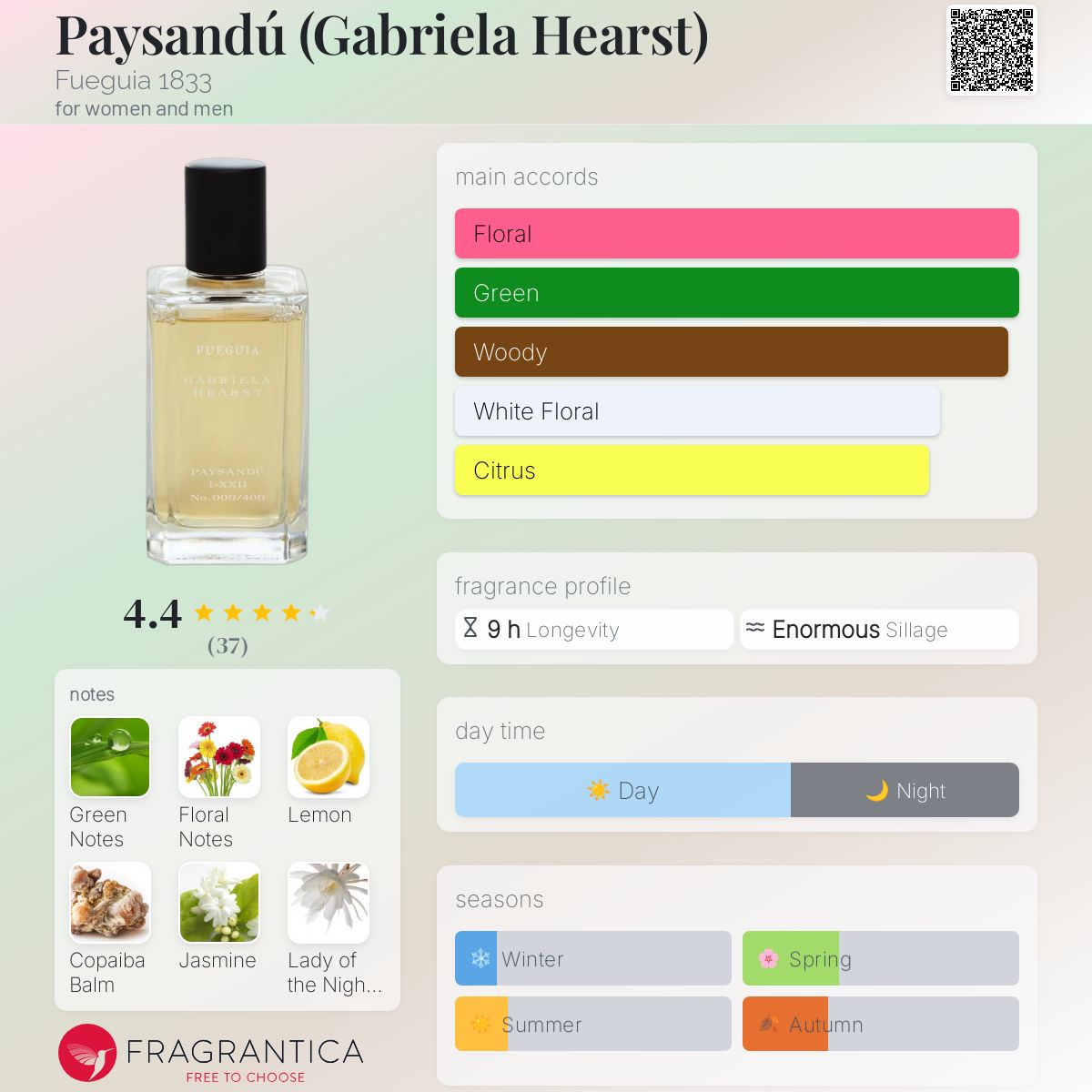 Paysandú (Gabriela Hearst) Fueguia 1833 perfume - a new