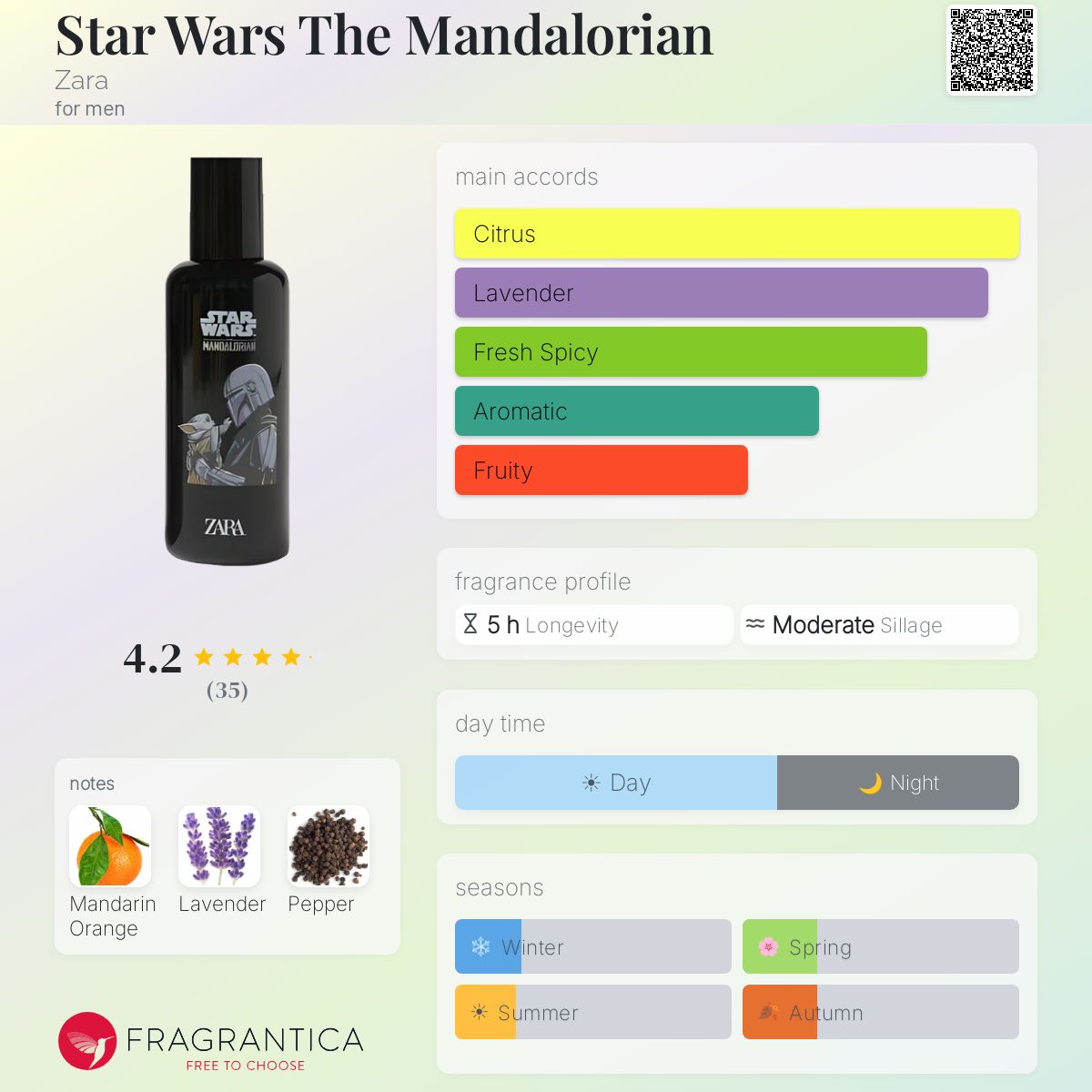 Star Wars The Mandalorian Zara cologne - a fragrance for men