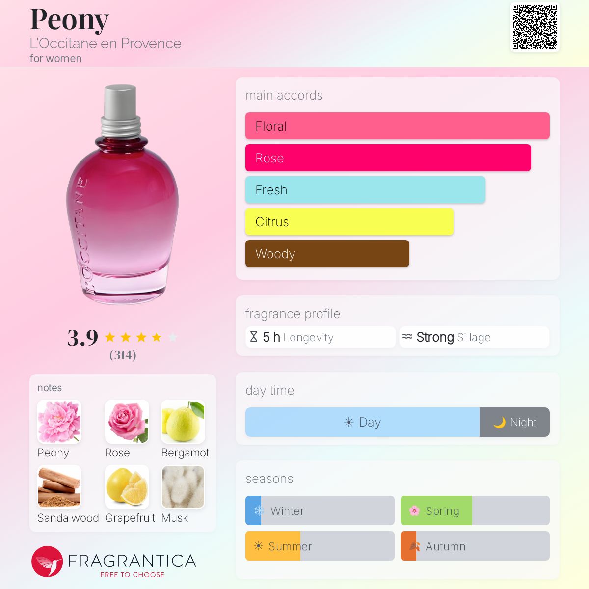 Profile card