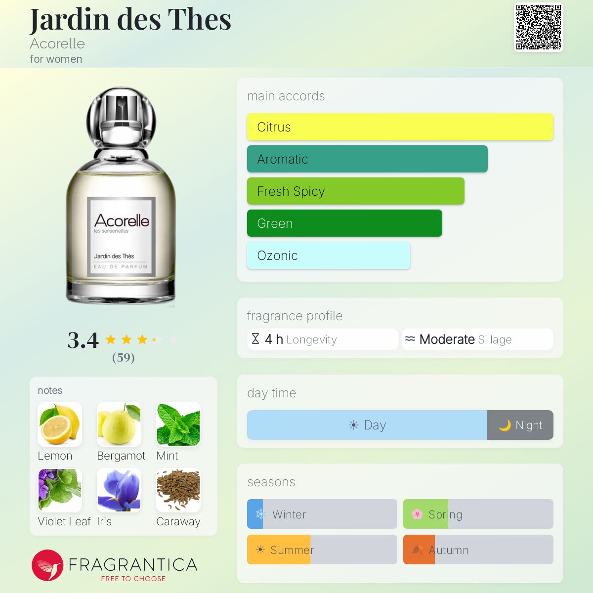 Fragrantica image 5