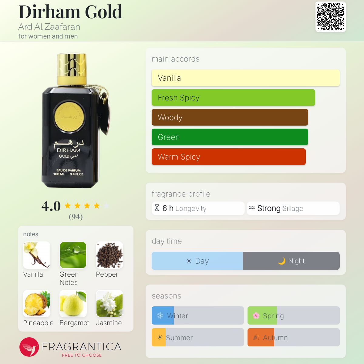 Profile card