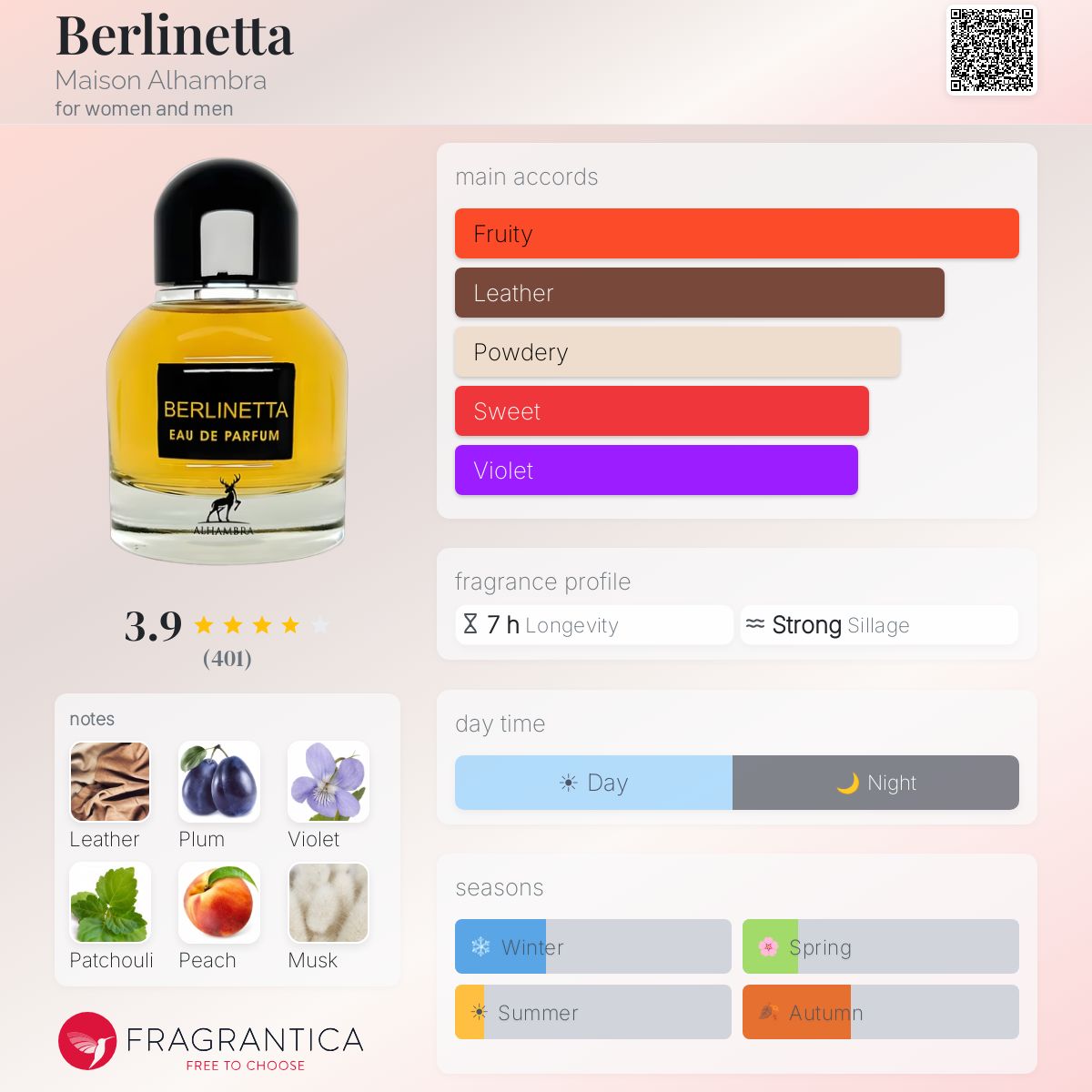 Profile card