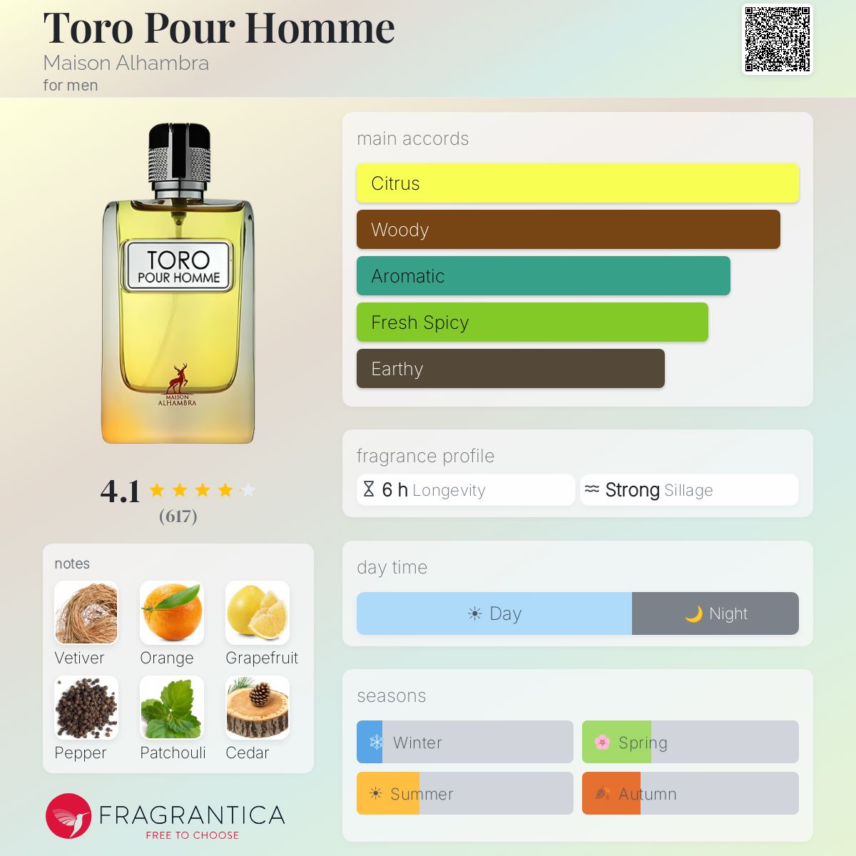 Profile card