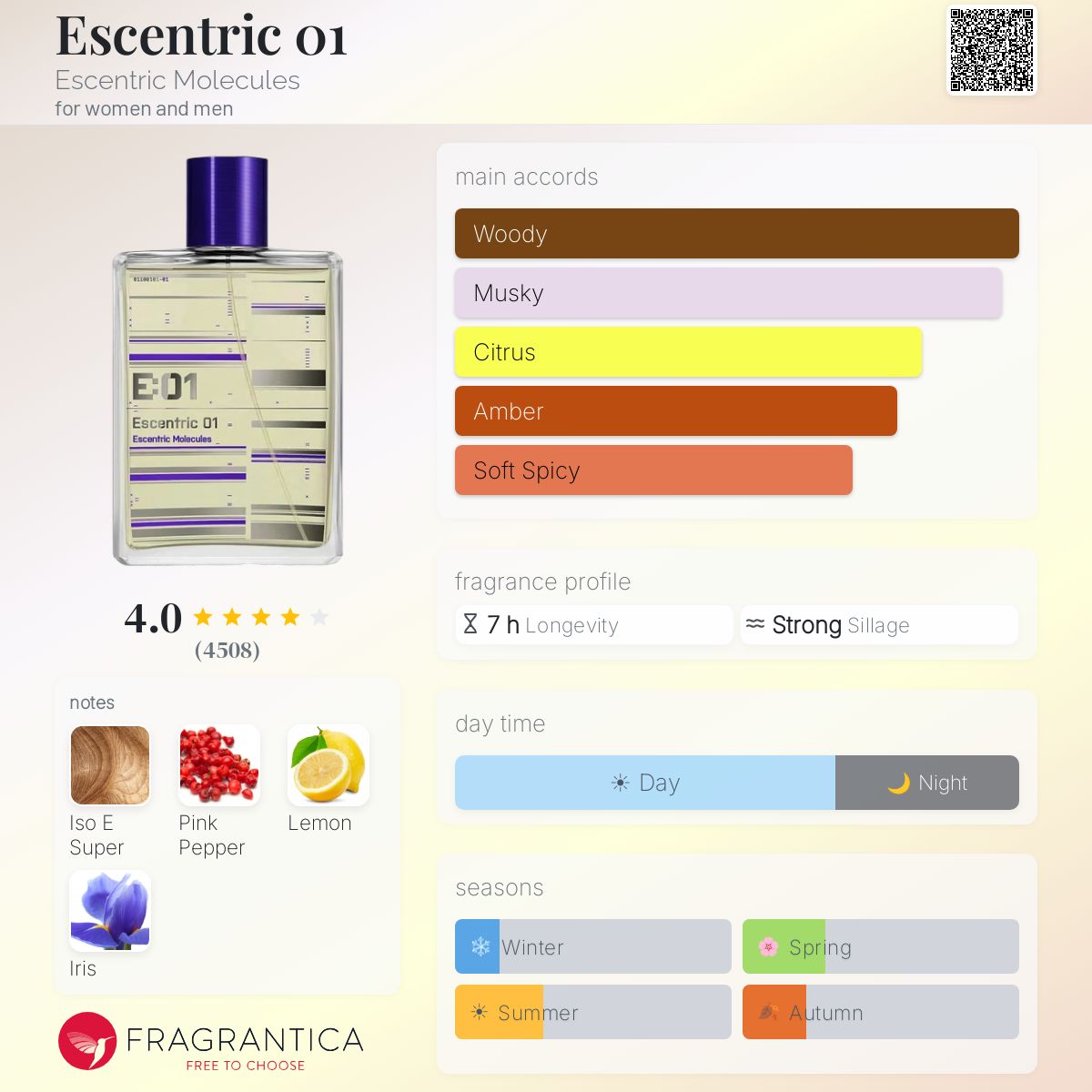 Fragrantica image 5
