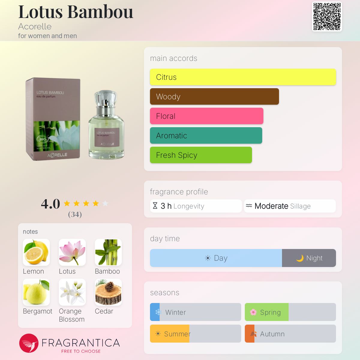 Fragrantica image 5