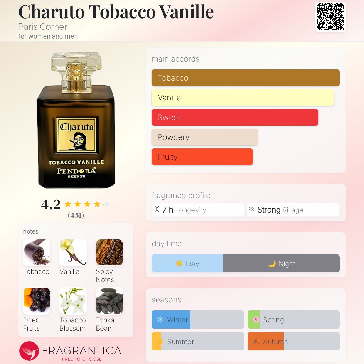 CHARUTO TOBACCO VANILLE – PARIS CORNER