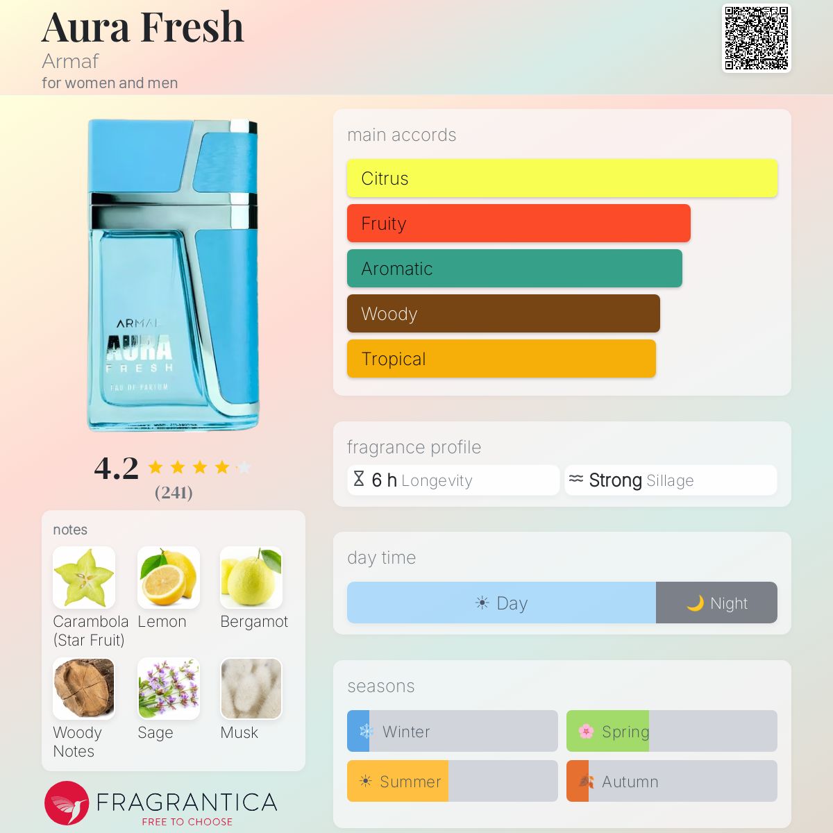 Profile card