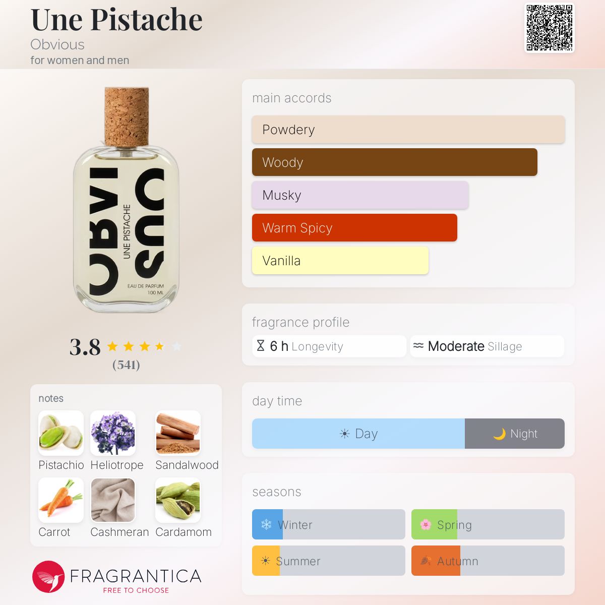 Une Pistache Obvious perfume - a fragrance for women and men 2023