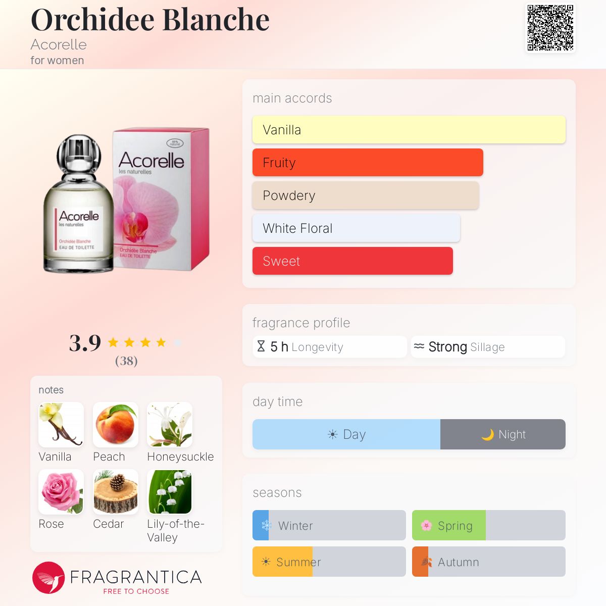 Profile card