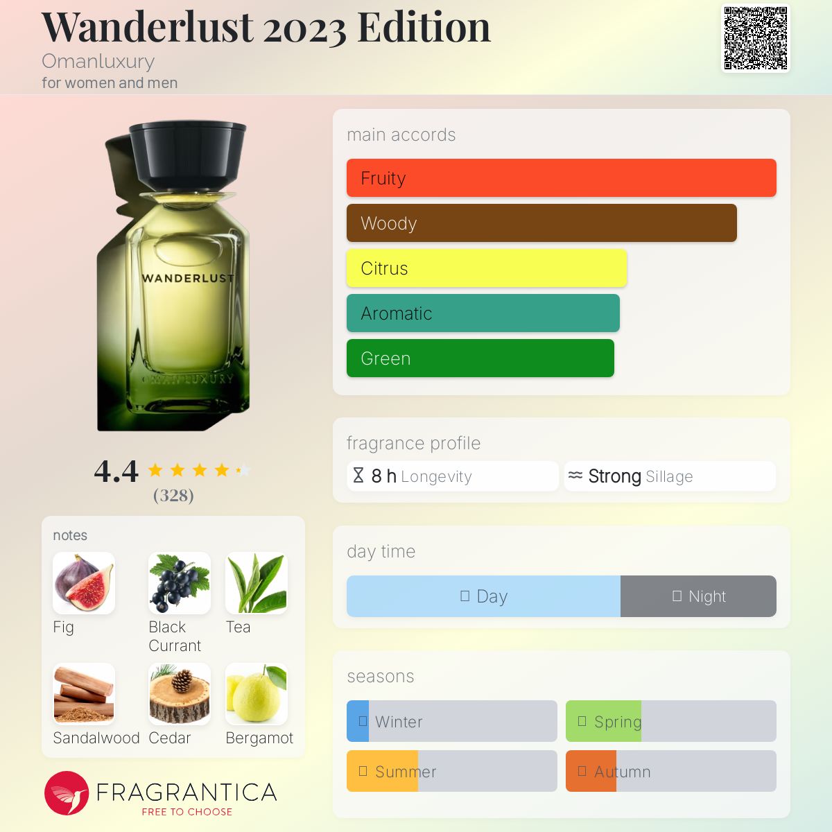 Wanderlust 2023 Edition Omanluxury perfume - a fragrance for women