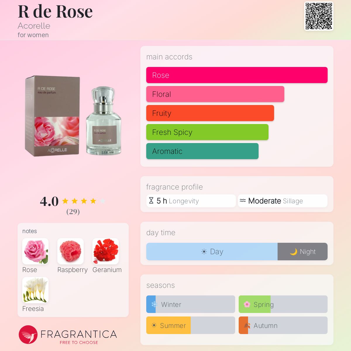 Profile card