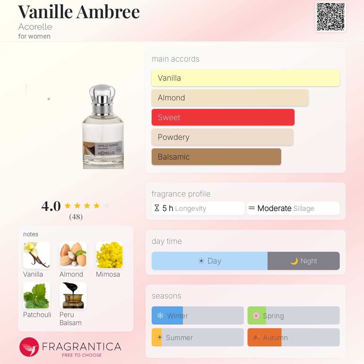 Profile card