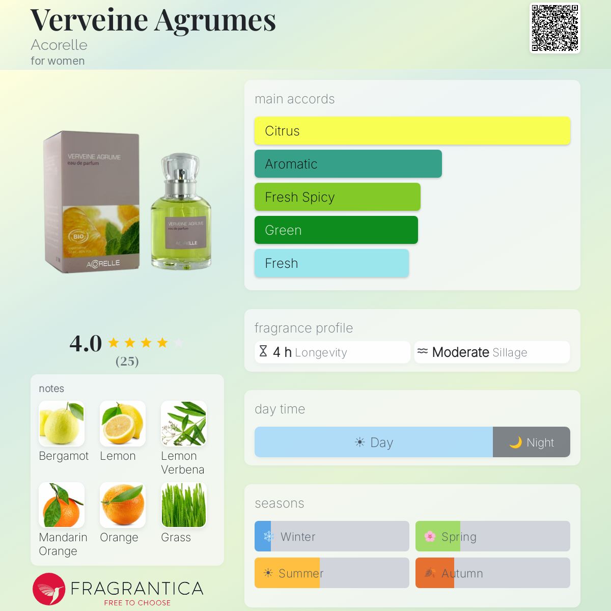 Fragrantica image 5