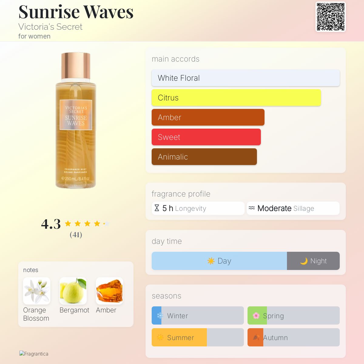 Sunrise Waves Victoria's Secret perfume a fragrance for