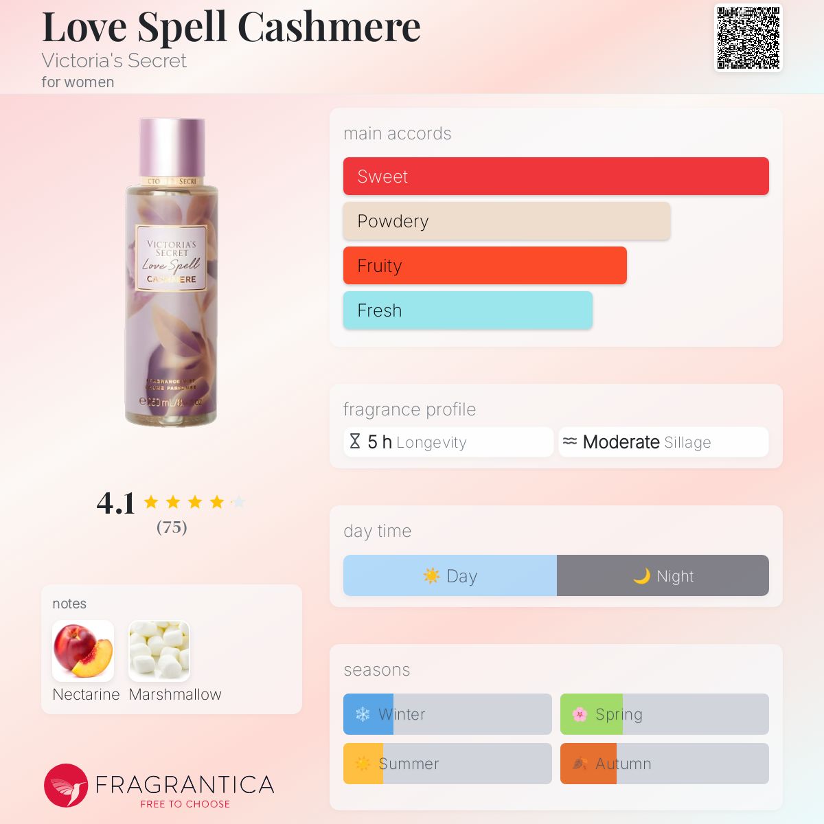 Love Spell Cashmere Victoria's Secret perfume a