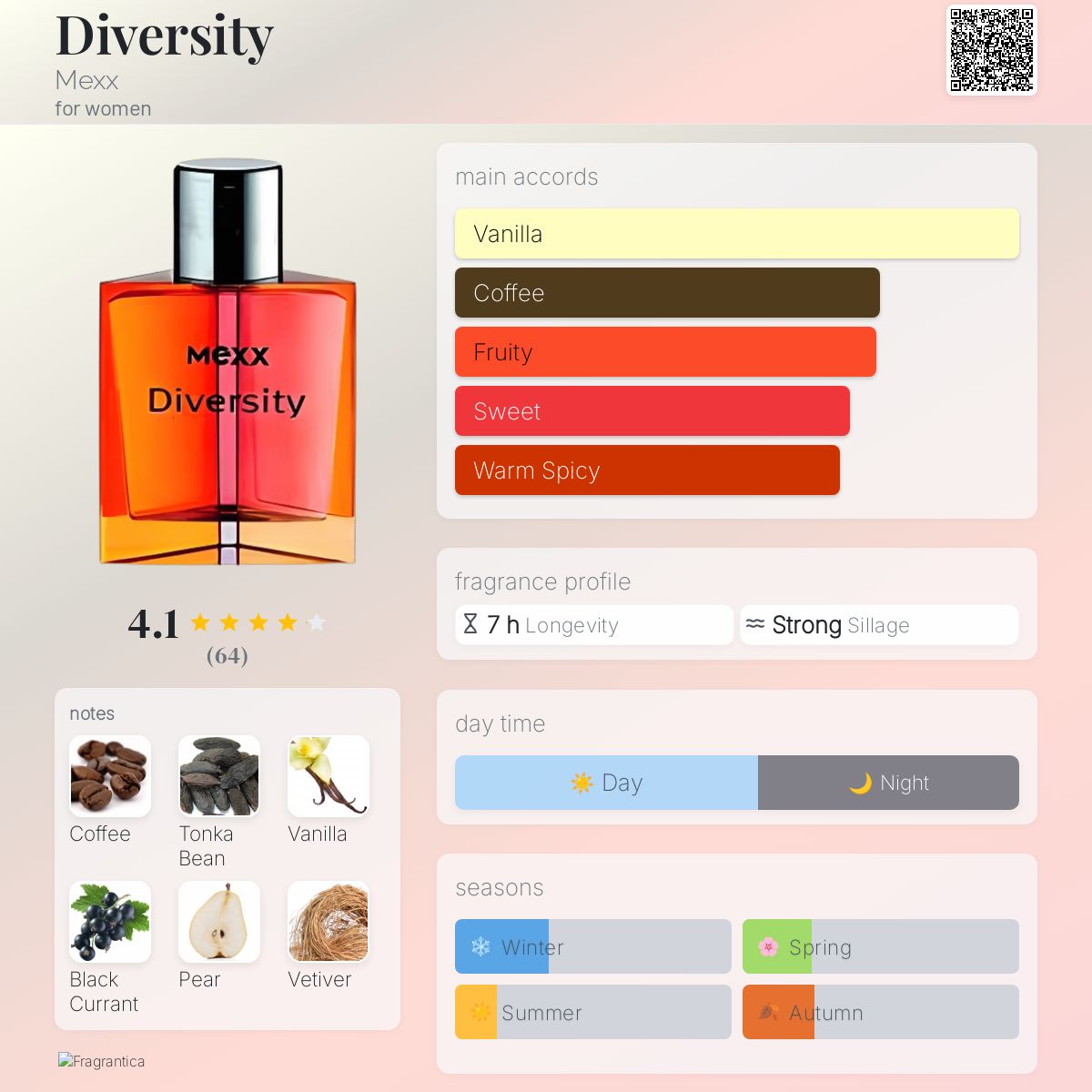 Diversity Mexx perfume a fragrance for women 2002