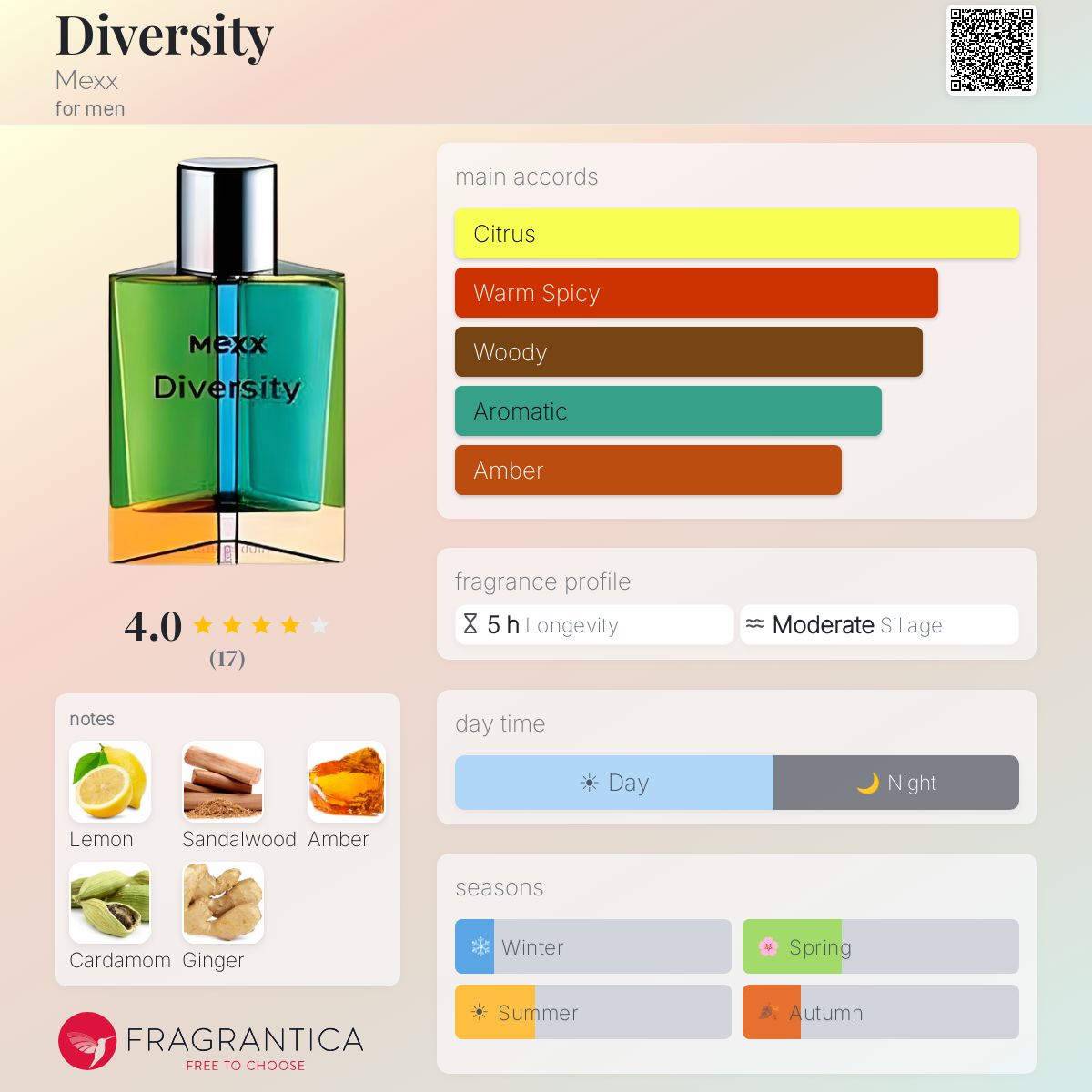 Fragrantica image 5