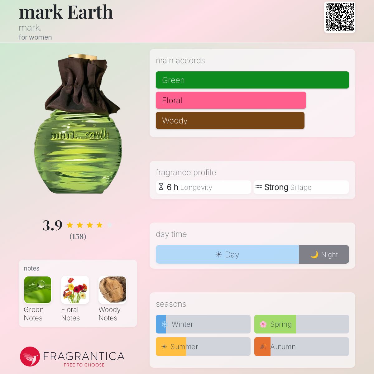 Fragrantica image 5