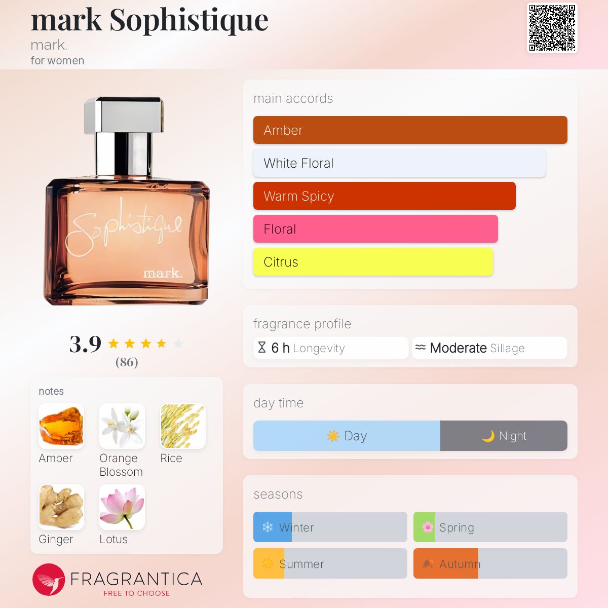 mark Sophistique perfume a fragrance for women 2009