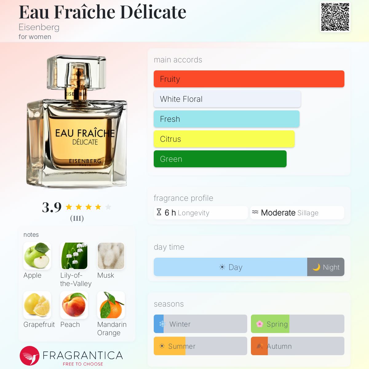 Profile card