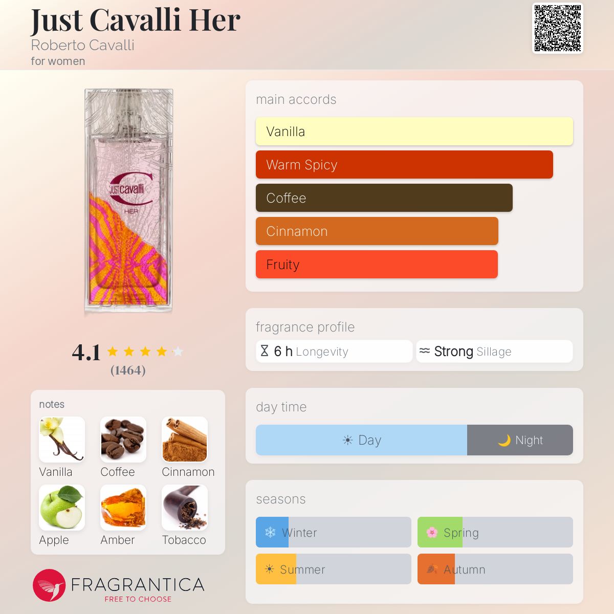 Fragrantica image 5
