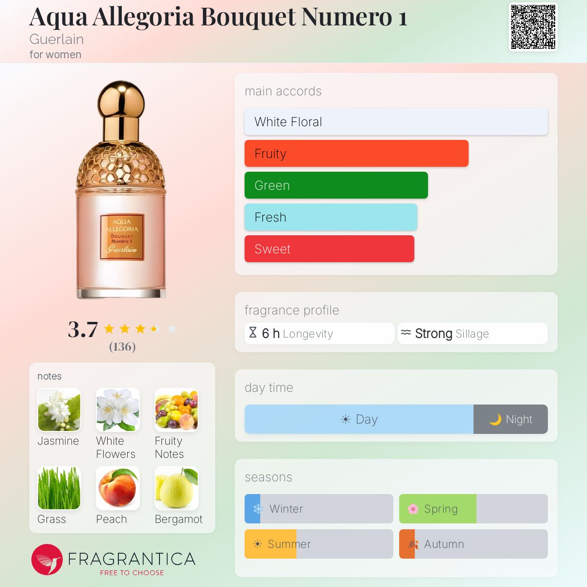 Fragrantica image 5