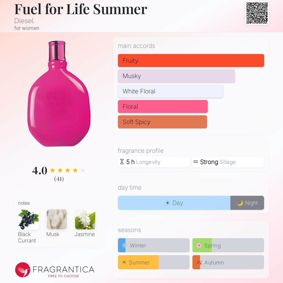 Fragrantica image 5