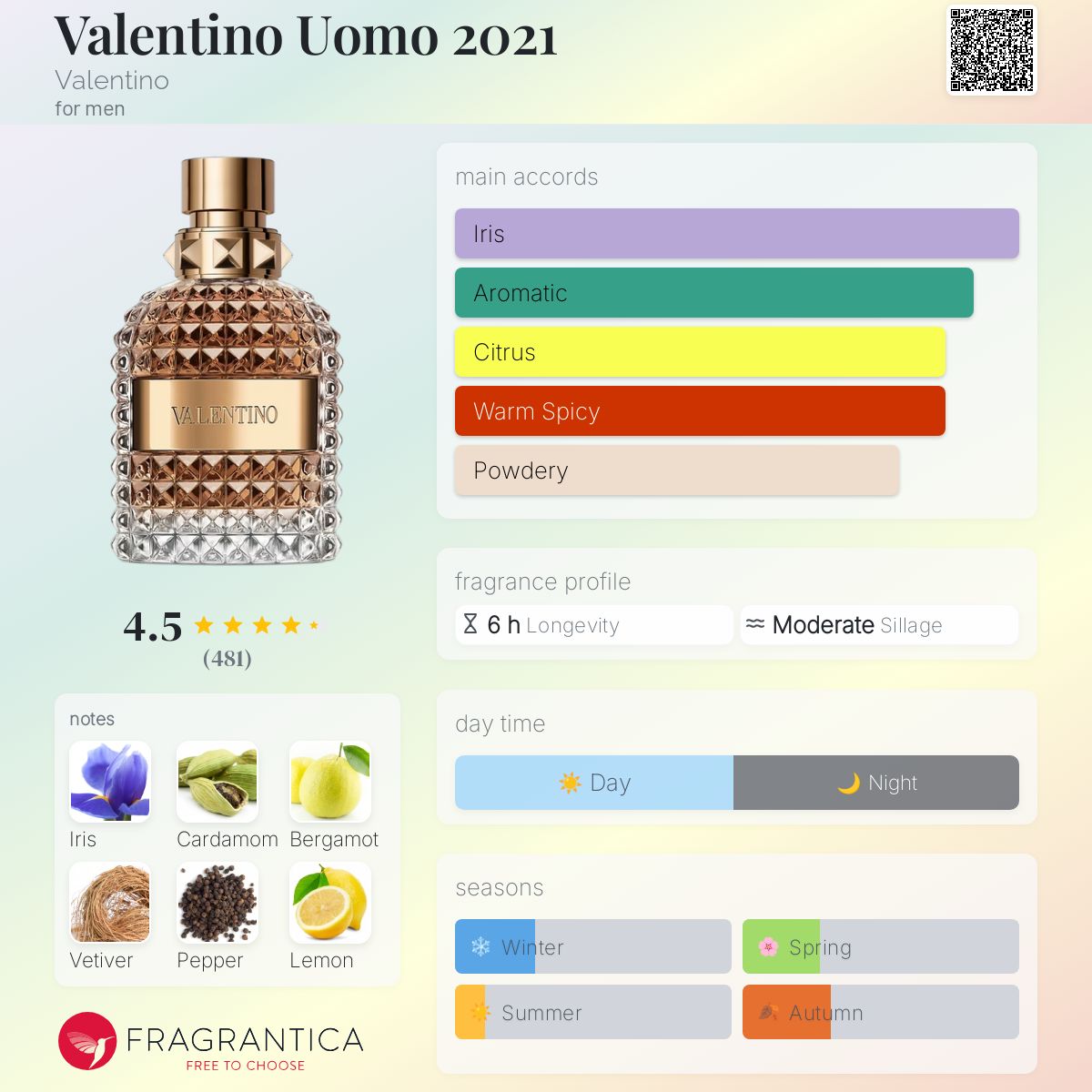 ヴァレンティノ ウォモ EDT 100ml VALENTINO UOMO Amazon.com : Valentino Uomo Eau De Toilette Spray for Men