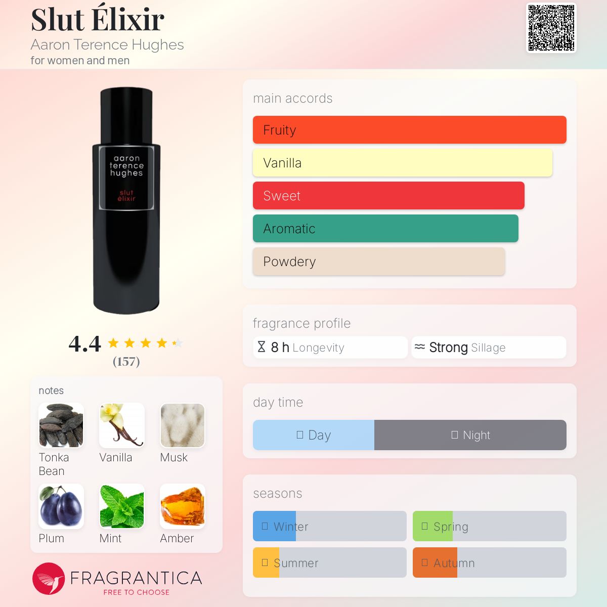 Slut Élixir Aaron Terence Hughes perfume - a new fragrance
