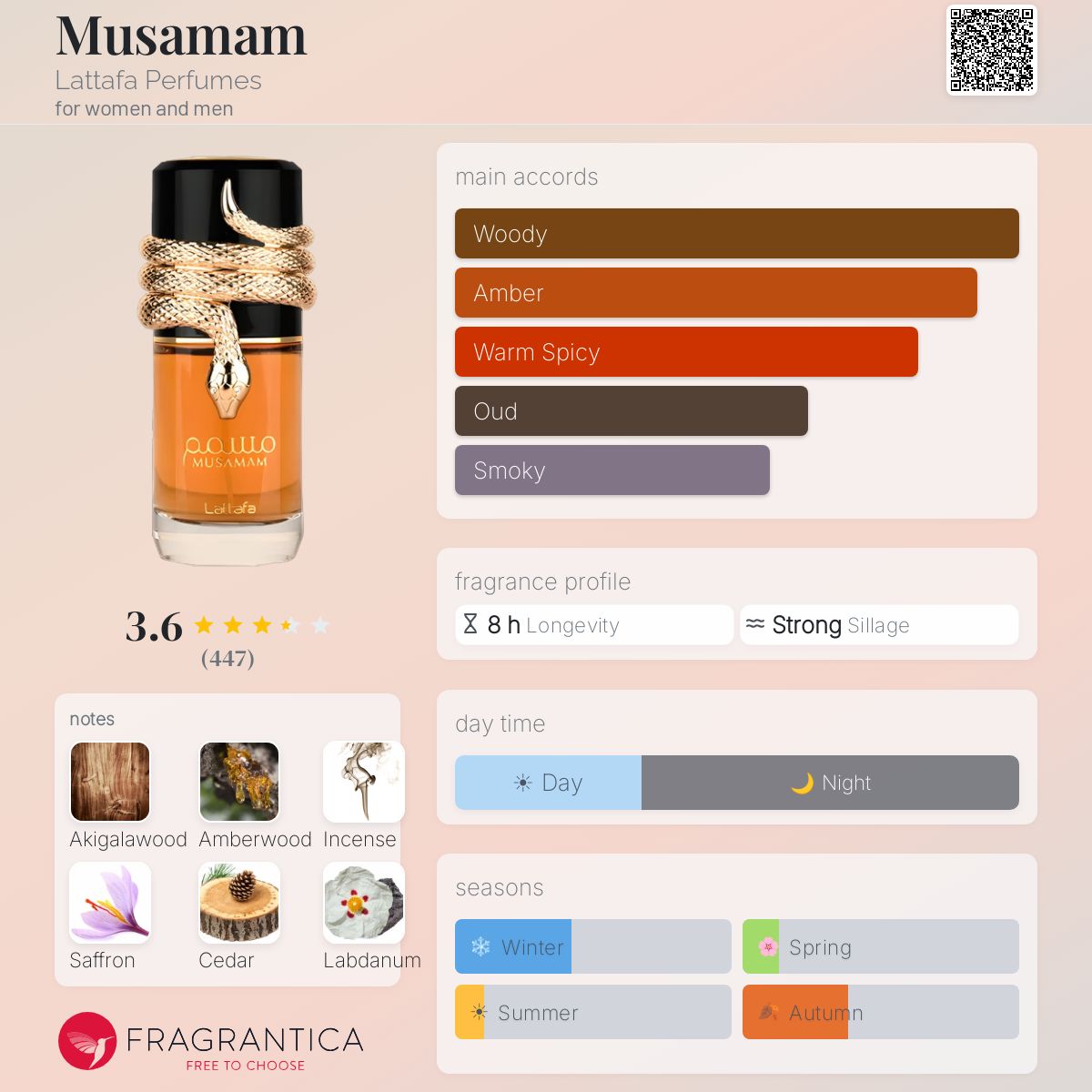 Musamam Lattafa Perfumes perfume - a fragrance for women and men 2022