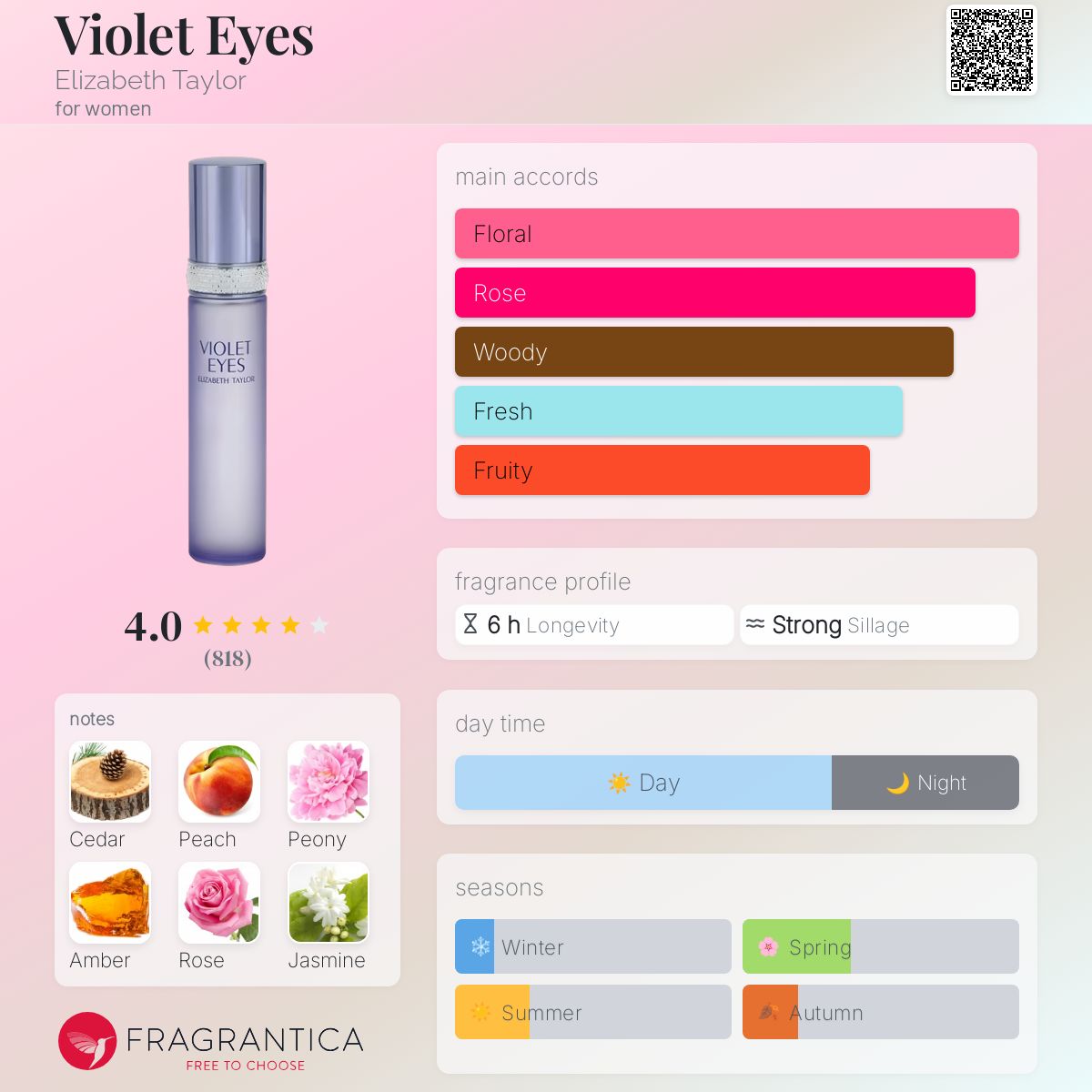 Violet Eyes Elizabeth Taylor perfume a fragrance for women 2010