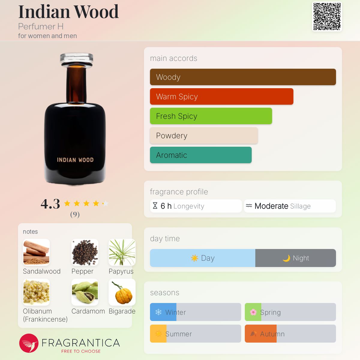 Indian Wood Perfumer H perfume - a new fragrance for women