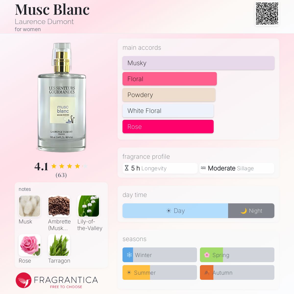 Profile card