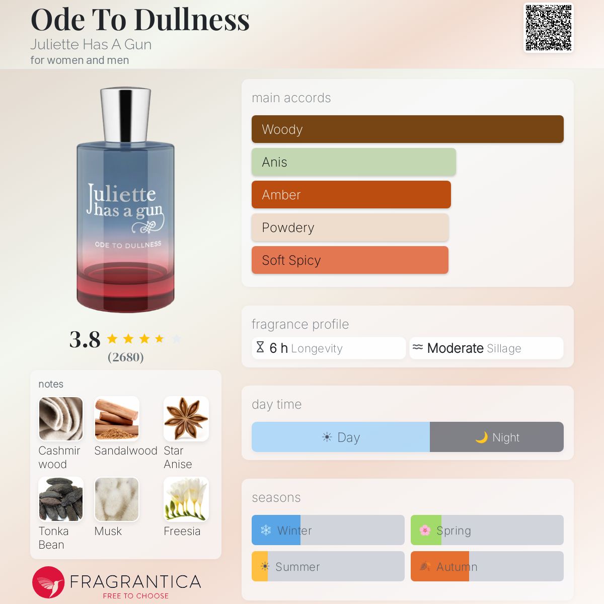 Juliette Has A Gun Ode To Dullness EDP Spray 3.3 Oz For Women - NEW Without Box