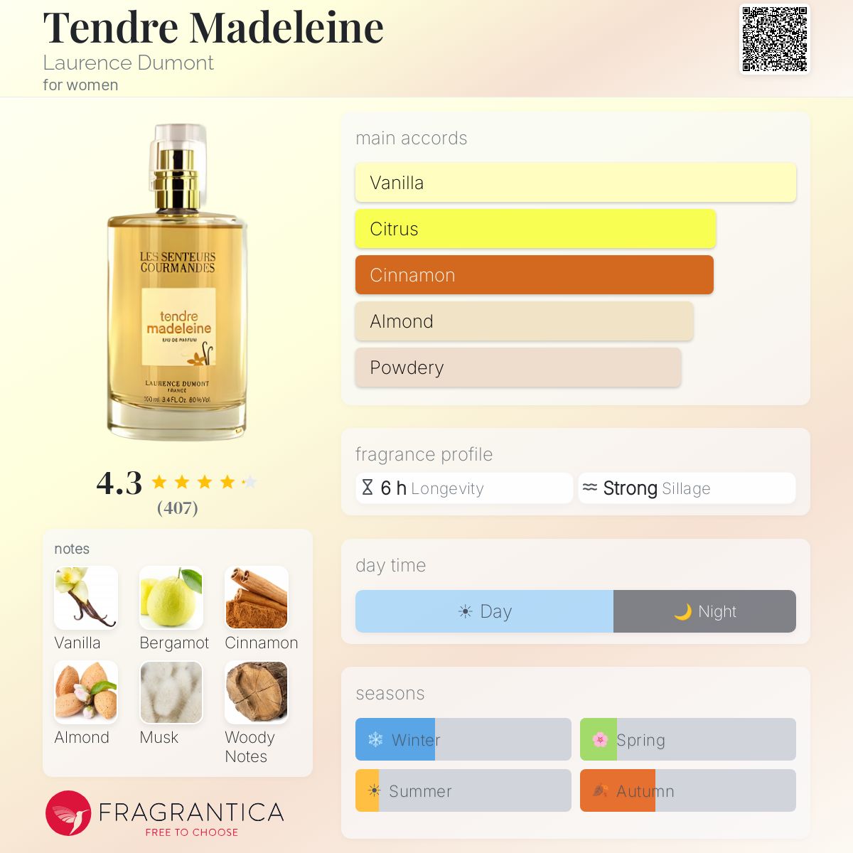 Fragrantica image 5