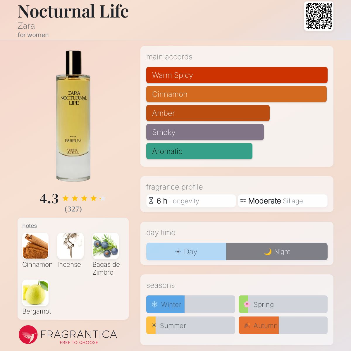 Profile card