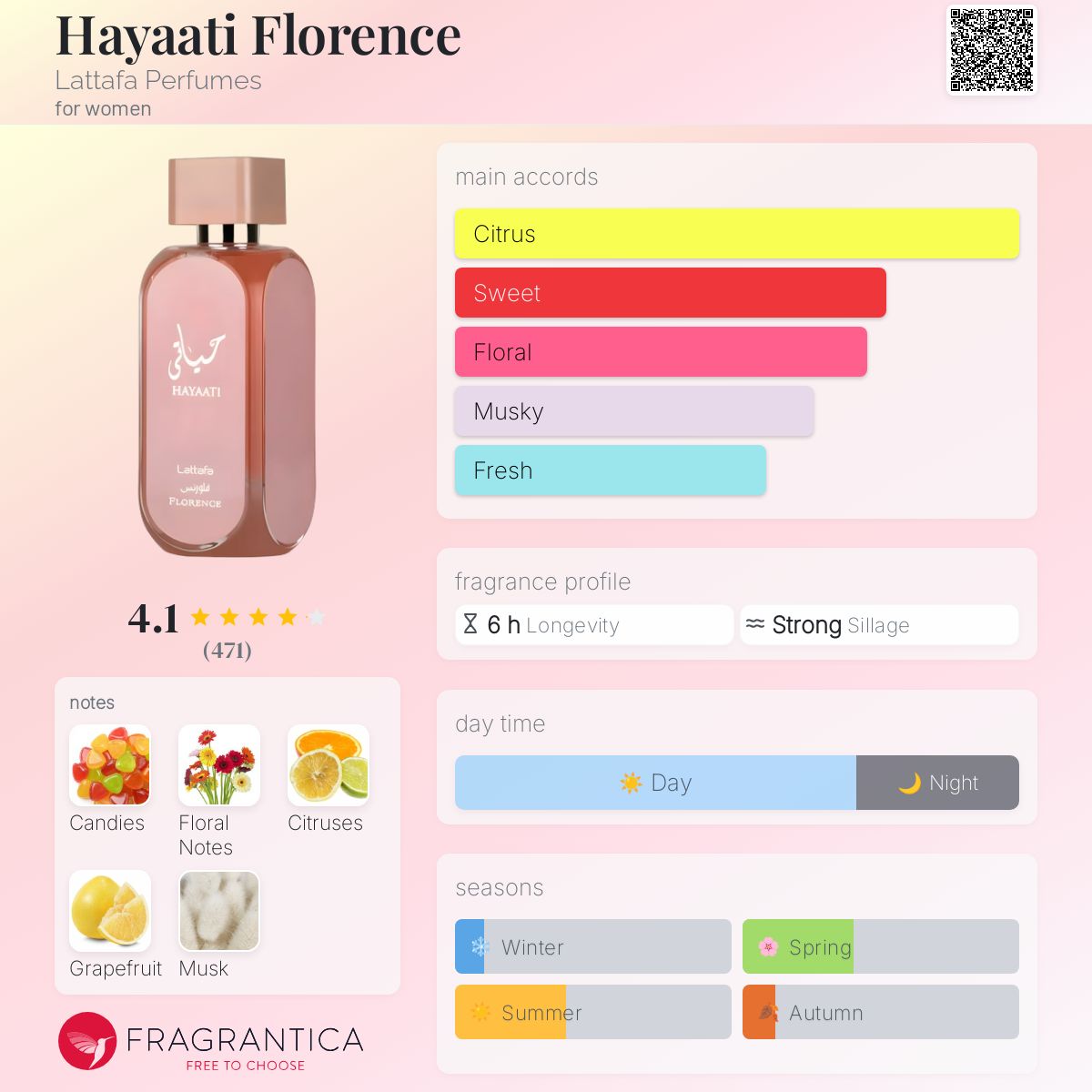Hayaati Florence Lattafa Perfumes perfume - a new fragrance