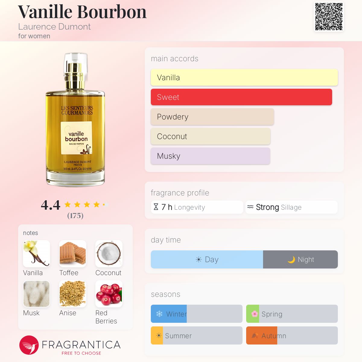Profile card