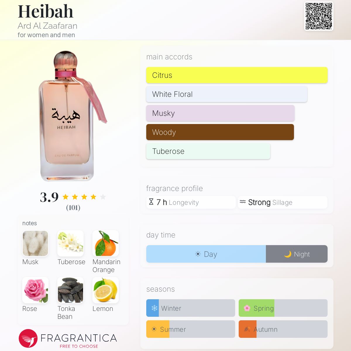 Profile card