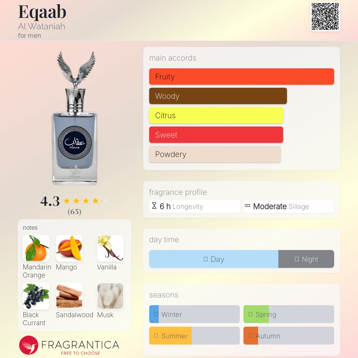 香水(男性用) Al Wataniah Khususi Eqaab 100ml Eqaab Al Wataniah cologne - a new fragrance for men 2023